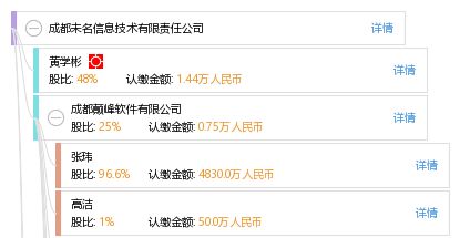 成都未名信息技術(shù)有限責(zé)任公司 深耕信息系統(tǒng)領(lǐng)域，賦能數(shù)字化未來(lái)